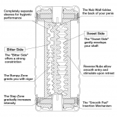 Мастурбатор Double Hole CUP U.S. - Tenga - в Нальчике купить с доставкой Мастурбатор Double Hole CUP U.S. - Tenga - в Нальчике купить с доставкой